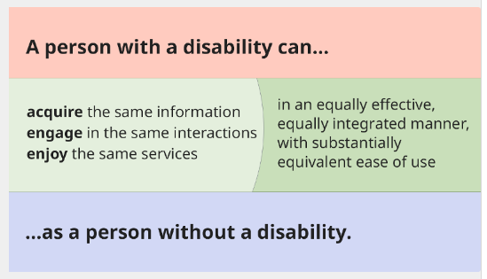 A person with a disability can acquire,  engage, enjoy the same services, in an equally effective  as a person without a disability.